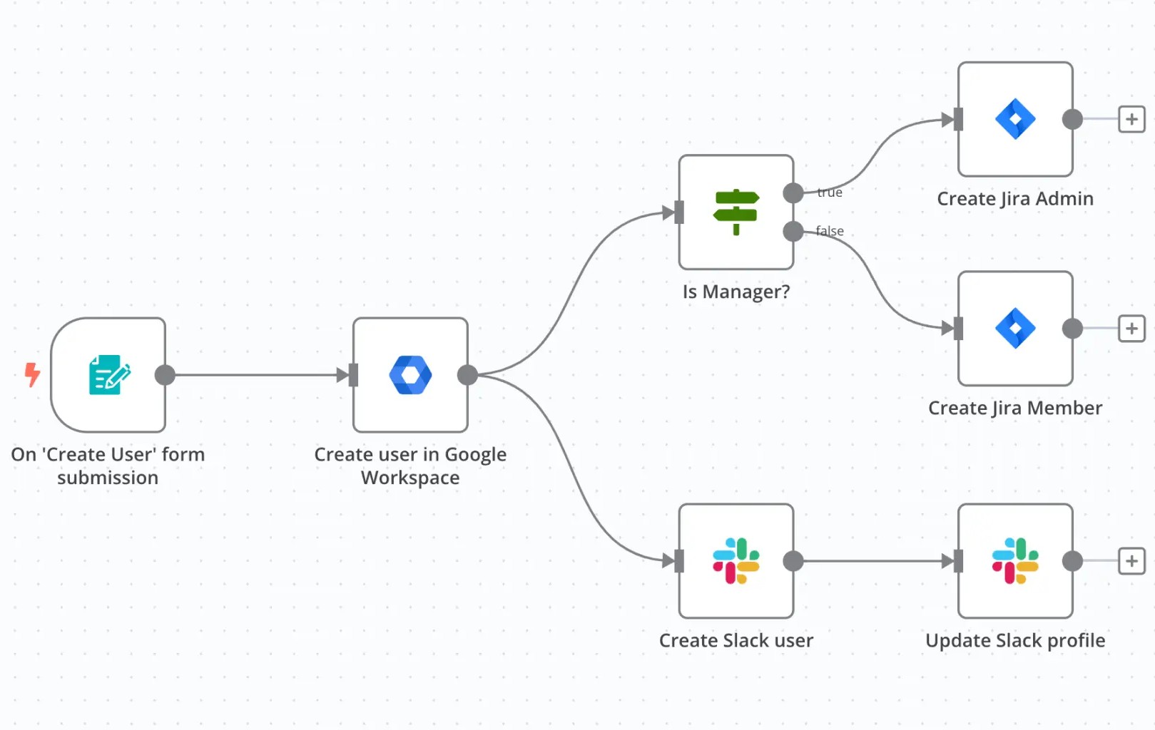 Automatización de procesos y bots de WhatsApp integrados