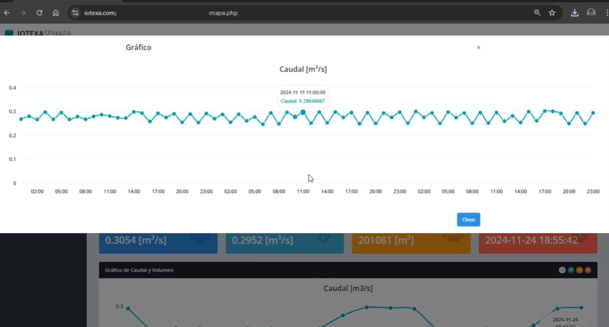 Control de invernadero con tablero web